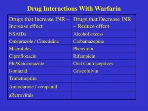 Drug Interactions